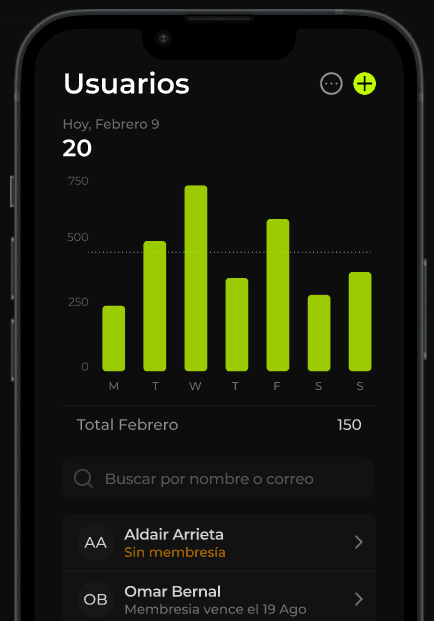 Gym dashboard